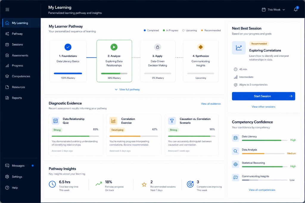 7sense learner intelligence dashboard showing an adaptive pathway and diagnostic evidence